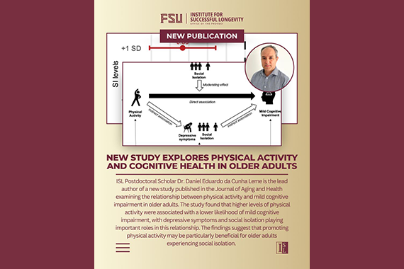 Dr Leme Publication Slider